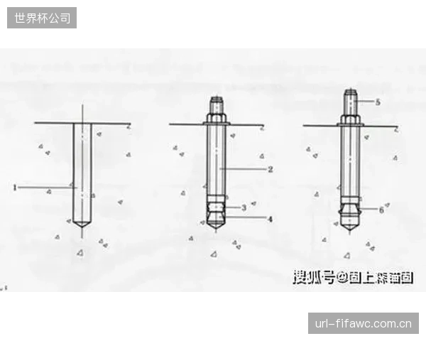 锚栓拔出测试系统的普及,正倒逼上游钢结构件和锚栓制造商提升产品一致性与质量标准 锚栓拔出测试系统的普及,正倒逼上游钢结构件和锚栓制造商提升产品一致性与质量标准